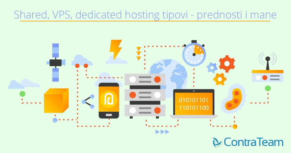 Tipovi hostinga
